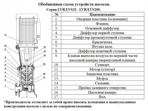 Сплит-системы Electrolux