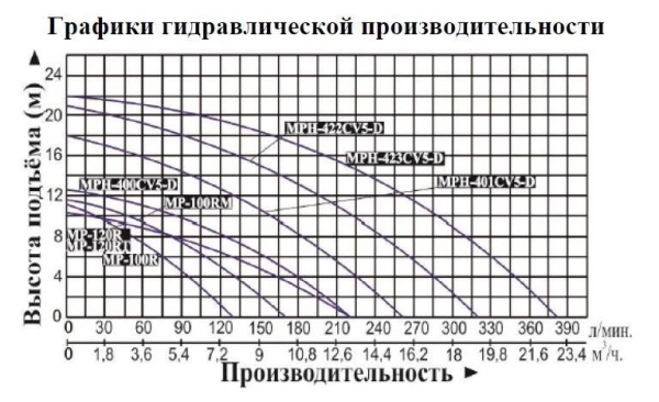 Сплит-системы Electrolux