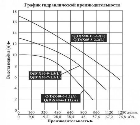 Насос для колодцев LEO QX 50-7-1.5L