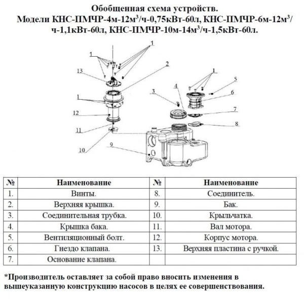 Сплит-системы Electrolux