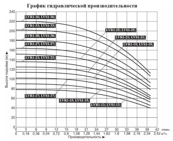 Насос верт. многоступ. LEO LVR 1-27