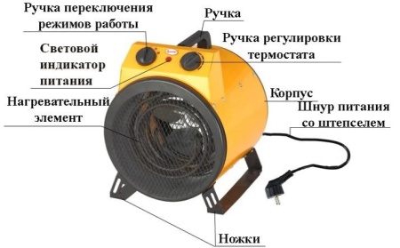 Тепловая пушка Умница ТП-3000Вт-КР