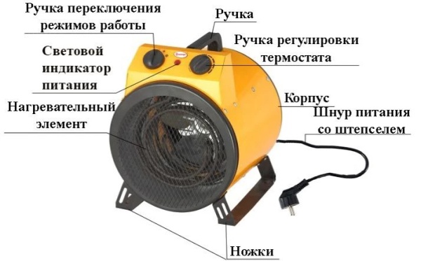 Тепловая пушка Умница ТП-3000Вт-КР