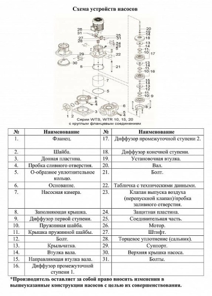 Сплит-системы Electrolux