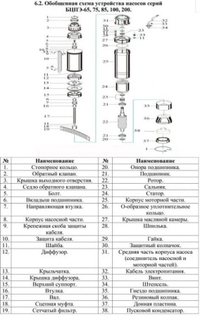 Насос погруж. скважинный Vodotok БЦПЭ-85-1.2-90м-Ч