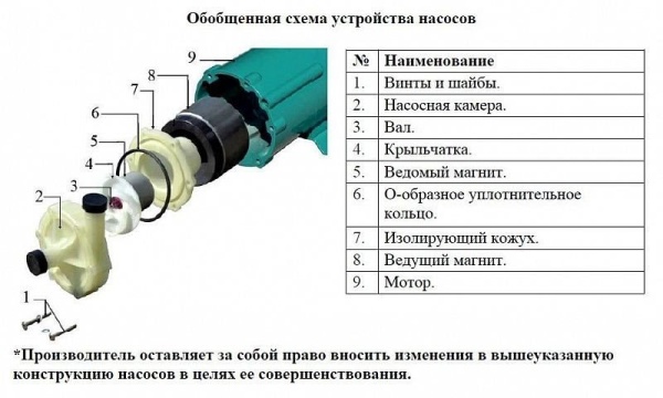 Сплит-системы Electrolux