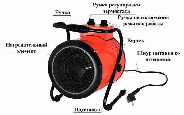 Тепловая пушка Умница ТПЭ-3000Вт