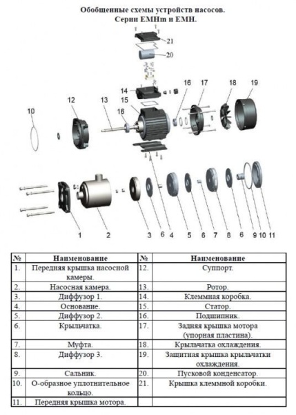 Сплит-системы Electrolux