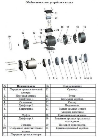 Насос многоступенчатый горизонтальный LEO EMHm 4-7