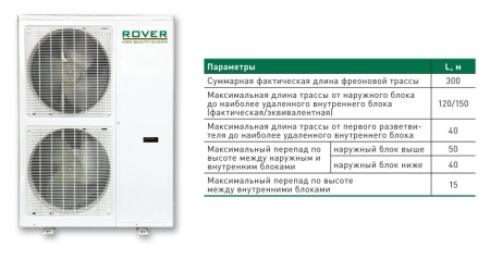 Наружный (внешний) блок Rover Mini 2-трубной системы Empire RVR-E-In120-D