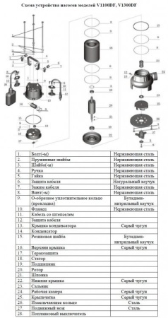 Насос фекальный Vodotok V1300DF