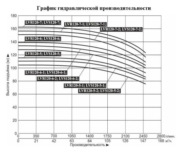 Сплит-системы Electrolux