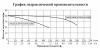 Насосная мини станция LEO BP ECH 10-50 с частотным преобразователем