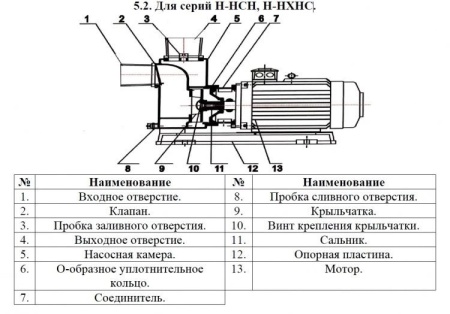 Насос для перекач.хим. жидк. Vodotok Н- НСН-10м3/ч-18м-1,5кВт