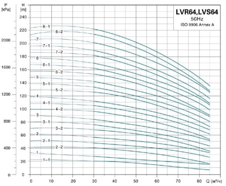 Насос верт. многоступ. LEO LVR 64-4