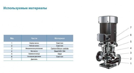 Насос вертикальный LEO LPP200-15-15/4
(IE2 motor)