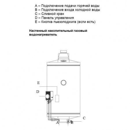 Газовый накопительный водонагреватель Baxi SAG-3 100
