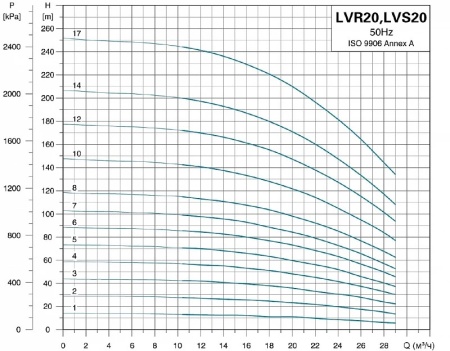 Насос верт. многоступ. LEO LVR 20-12