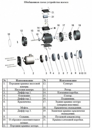 Насос многоступенчатый горизонтальный LEO EMH 8-1