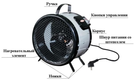 Тепловая пушка Умница ТПКР-2000Вт