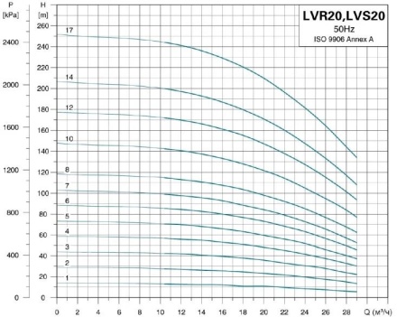 Насос верт. многоступ. LEO LVR 20-4