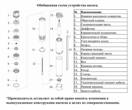 Насос погруж. скважинный Vodotok НПЦУ-ПМ-80мм-4м3/ч-76м-1950Вт-УВО