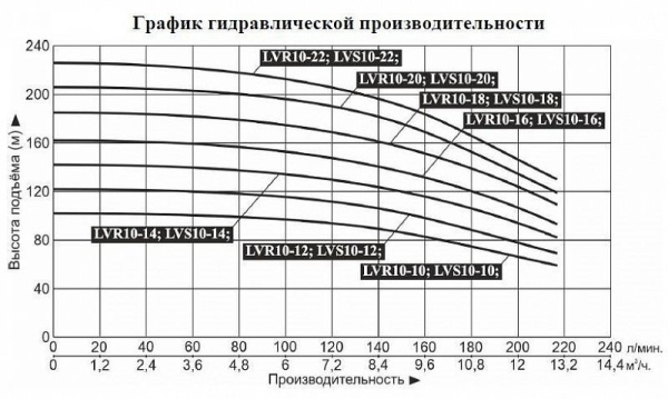 Сплит-системы Electrolux