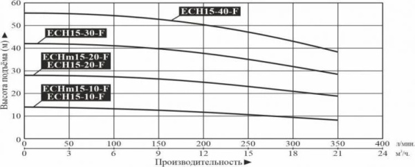 Сплит-системы Electrolux
