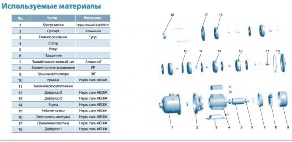 Сплит-системы Electrolux