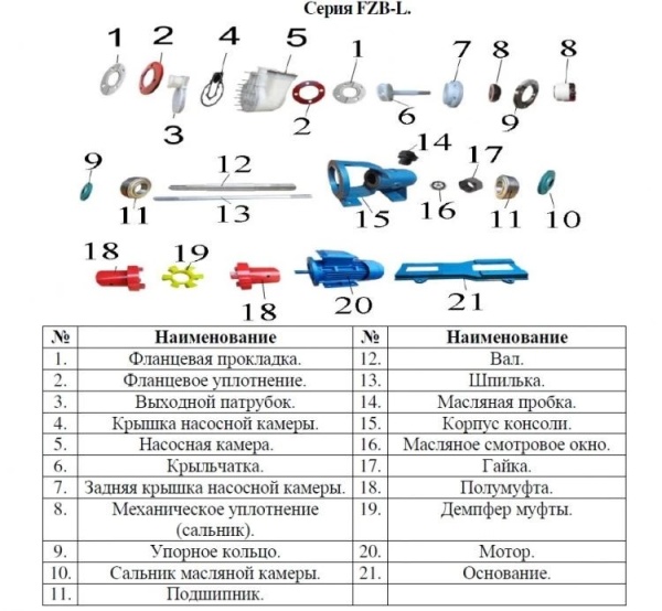 Сплит-системы Electrolux