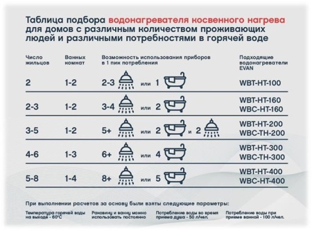 Бойлер косвенного нагрева EVAN WBT-SV-3000