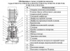 Насос верт. многоступ. LEO LVR 4-5