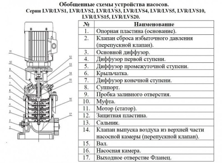 Насос верт. многоступ. LEO LVR 4-5