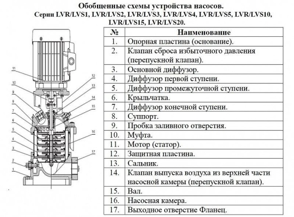 Сплит-системы Electrolux