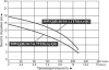 Насос фекальный 50WQD10-7-0.75TMA/QG