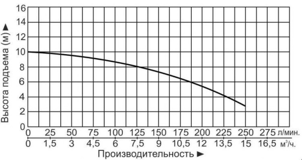 Насосная канализационная станция Vodotok КНС-0.75кВт-20л