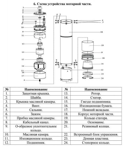 Сплит-системы Electrolux
