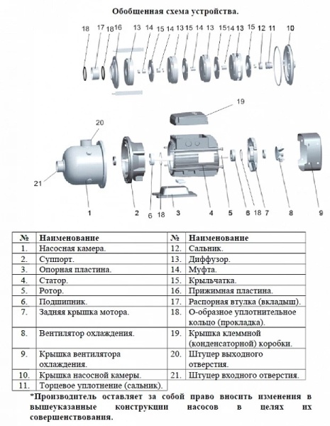 Сплит-системы Electrolux
