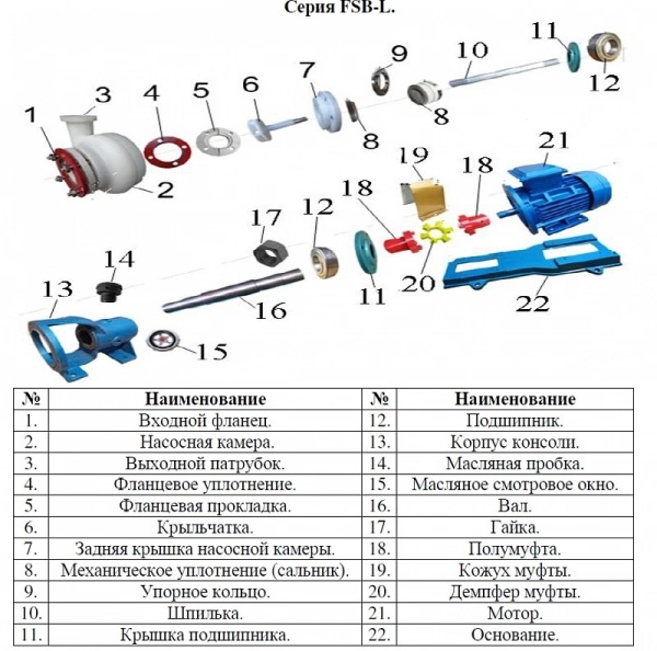 Сплит-системы Electrolux