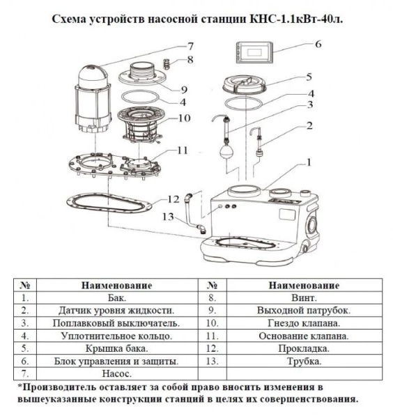 Сплит-системы Electrolux