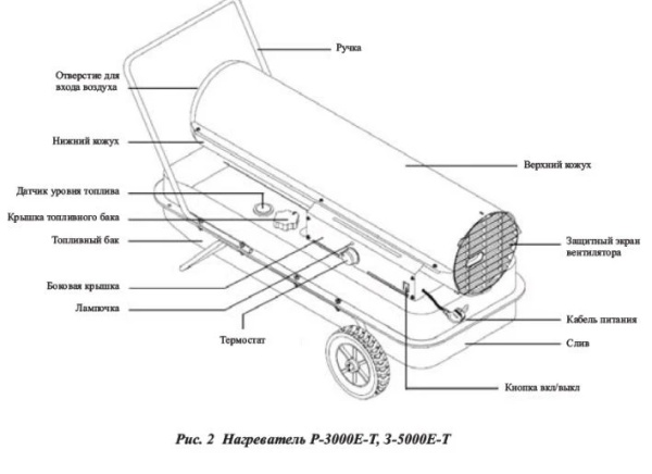 Нагреватель на жидком топливе KERONA P-5000E-T (41 кВт)