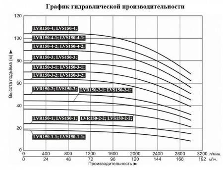 Насос верт. многоступ. LEO LVR 150-2-2