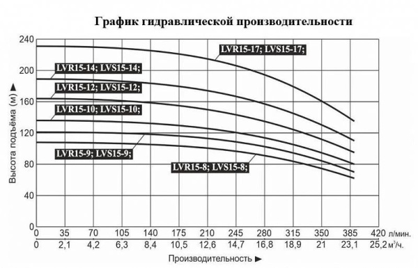 Сплит-системы Electrolux