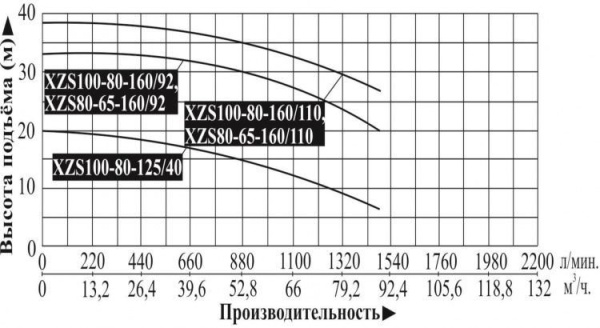 Сплит-системы Electrolux