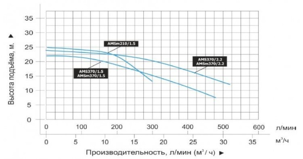 Сплит-системы Electrolux