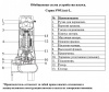 Насос фекальный LEO 50SWU 15-6.5-0.75L