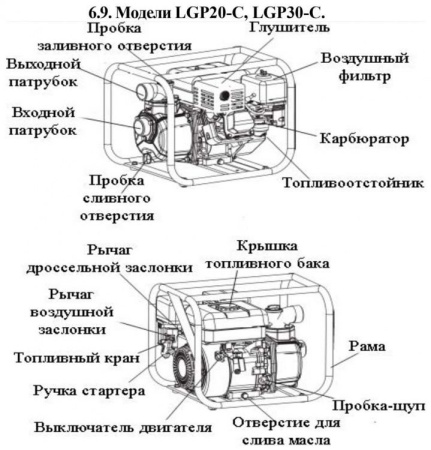 Мотопомпа бензиновая LGP20-C