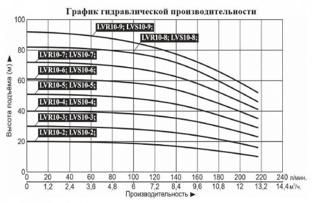 Насос верт. многоступ. LEO LVS 10-4
