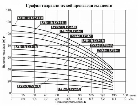 Насос верт. многоступ. LEO LVS 4-3