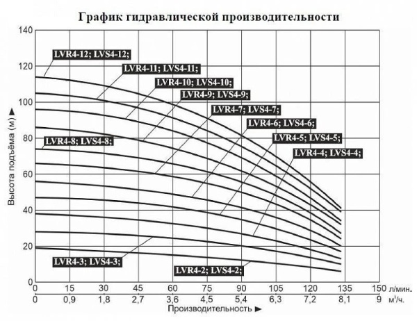 Насос верт. многоступ. LEO LVR 4-11